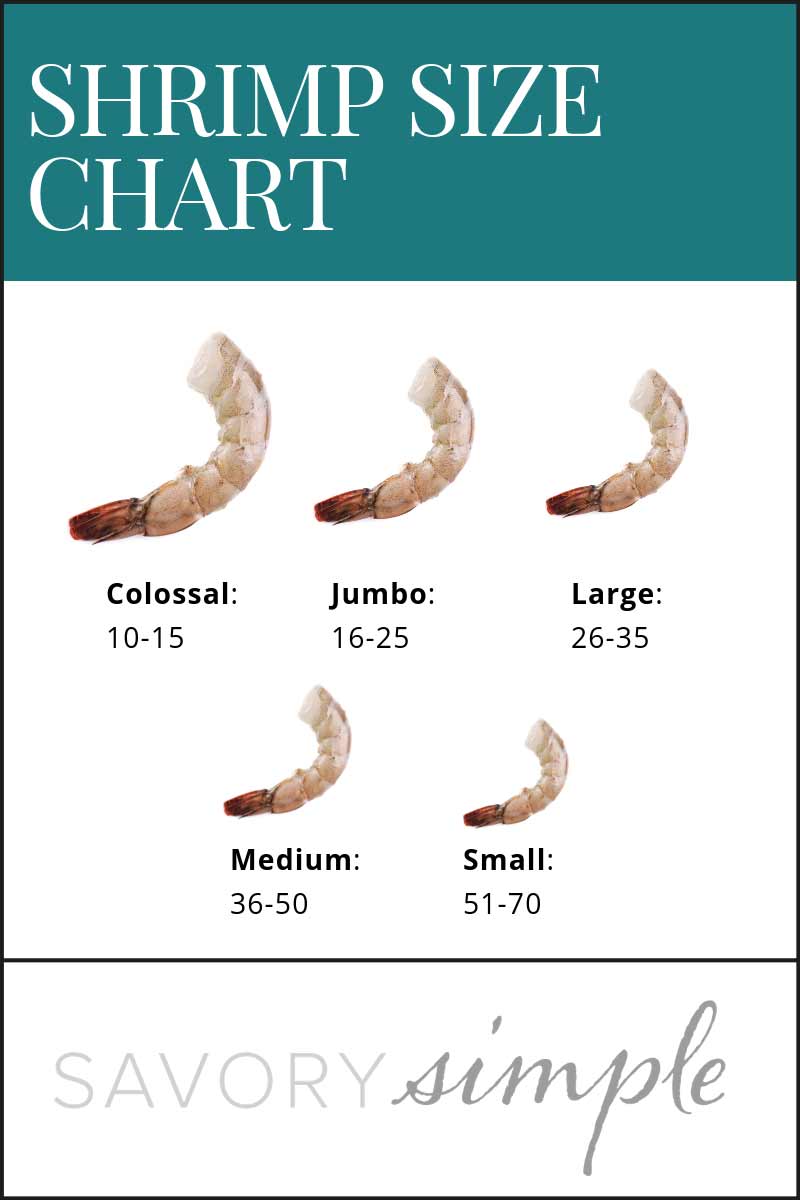 A chart of shrimp sizes